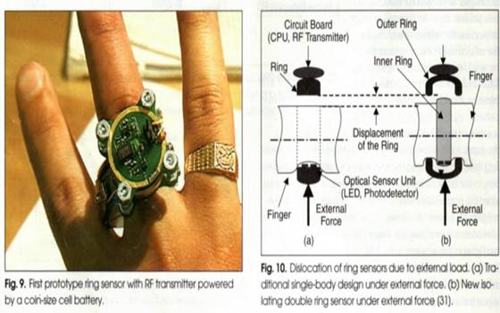 Wearable Bio-Sensors